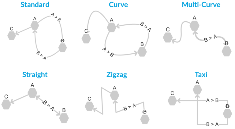 Lines and Edges for Better Mind Maps