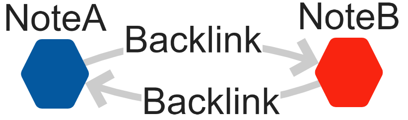 Use a @@ to backlink in RamSync.