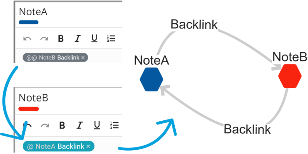 Bi-Directional linking is a snap in RamSync!