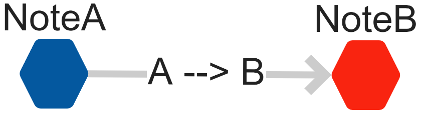 Connections require only a single @ in RamSync.